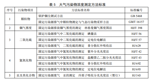 鍋爐排放標(biāo)準(zhǔn)